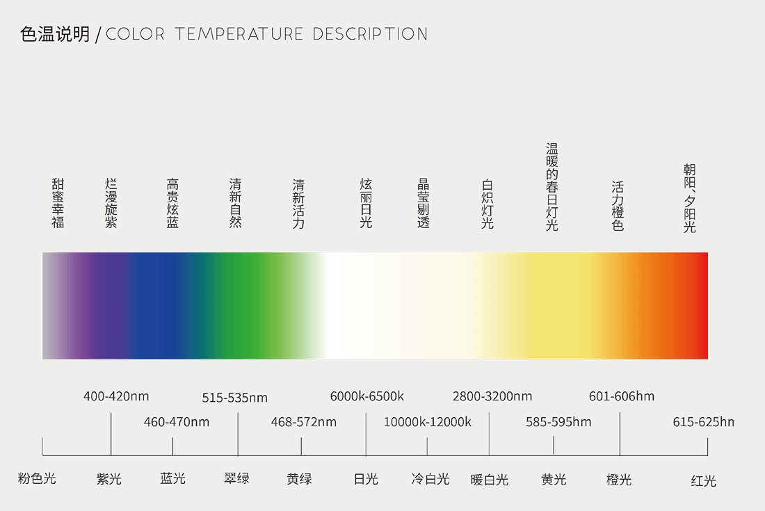 展墙射灯色温说明